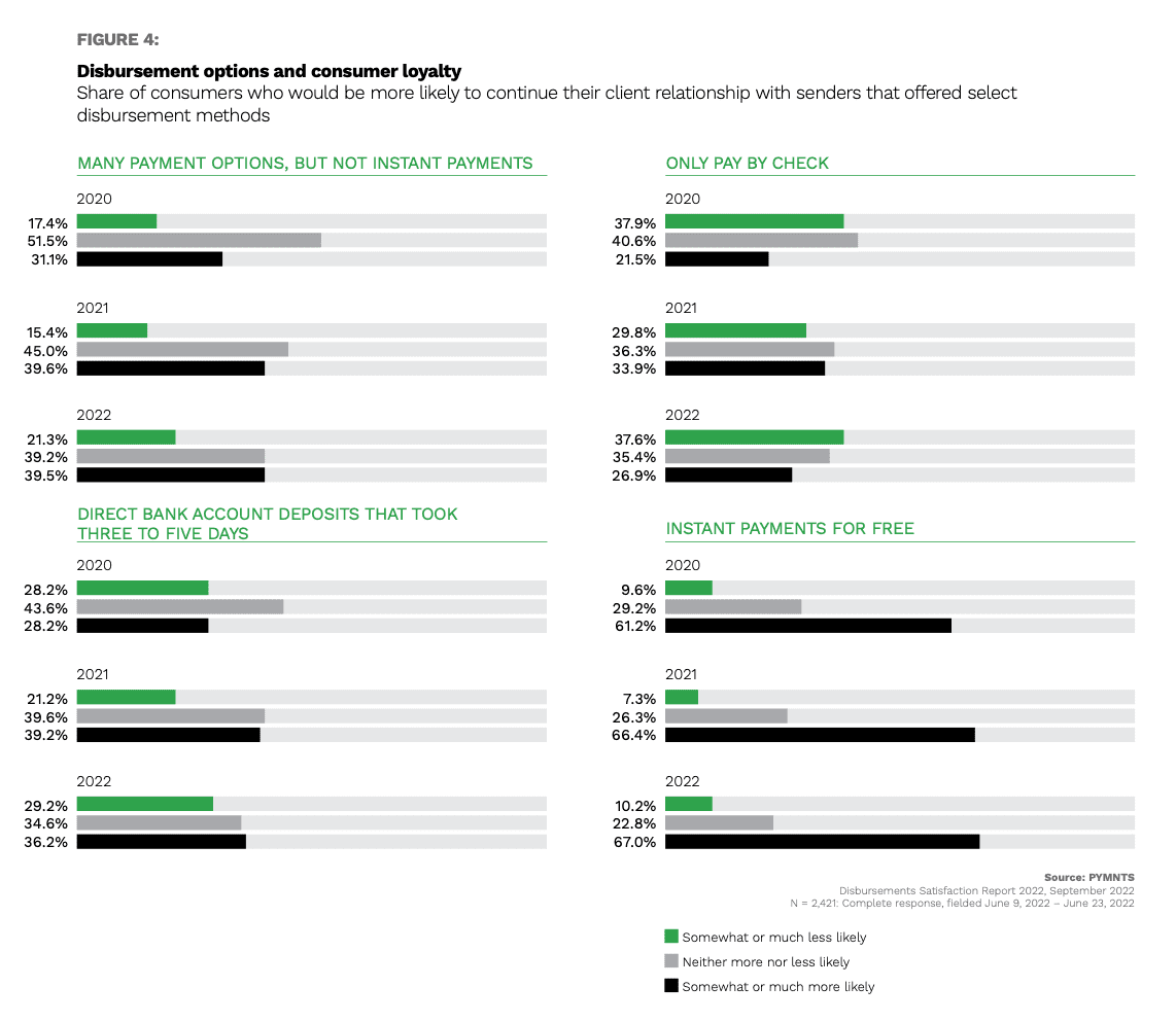 chart, disbursements