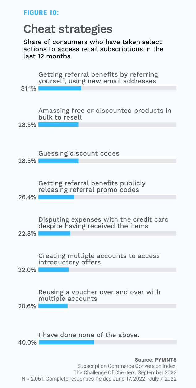 chart, subscriptions, consumers, cheat